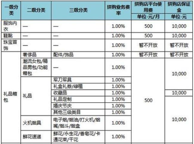 京东入驻要多少钱