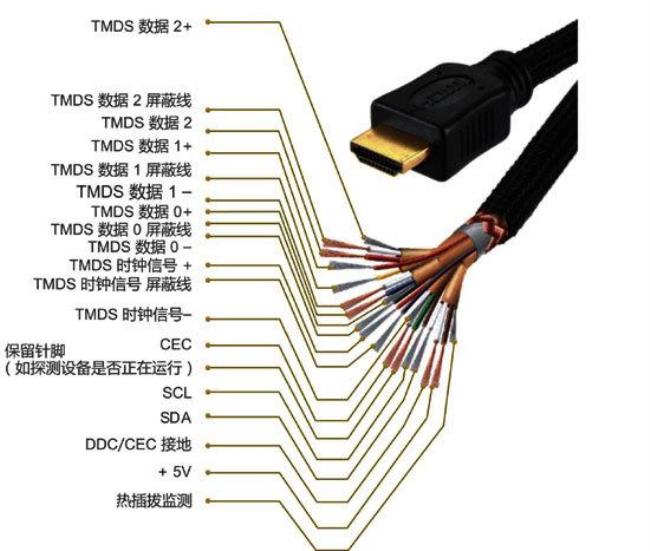 hdmi4是什么接口