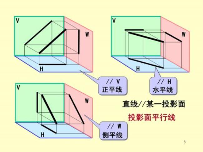 什么是线不属于面