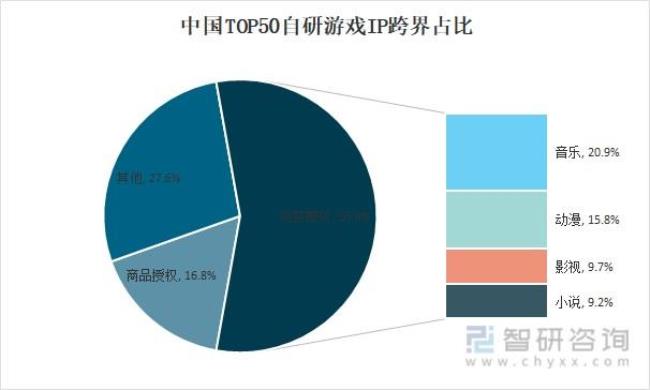 ip设计行业的发展前景