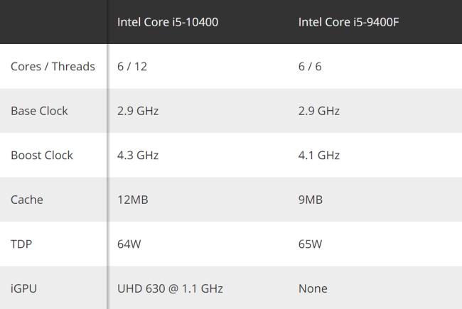 i59400和i53470哪个好