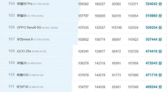 iqooz5x安兔跑分多少