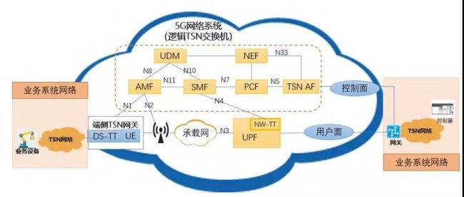 5G网络如何用在教学中