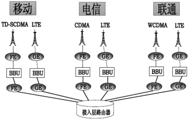 lte的组网特点