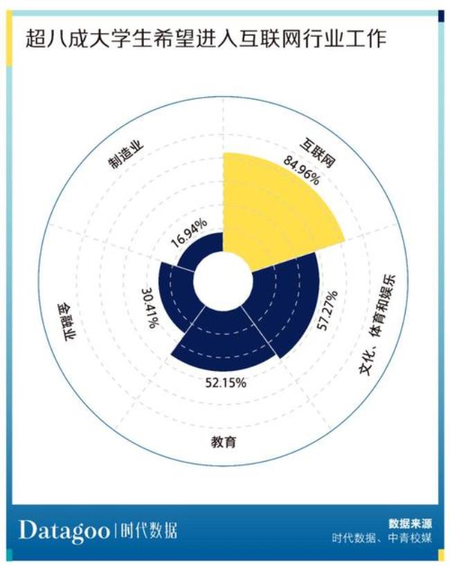 两点一线的工作时间