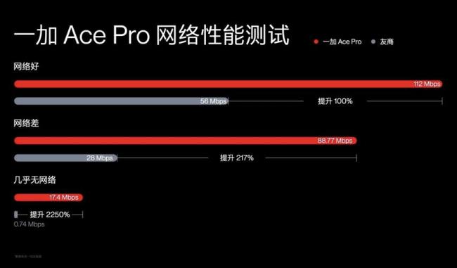 一加acepro5g怎么关