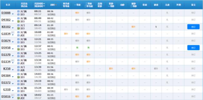 g2234高铁途经站点