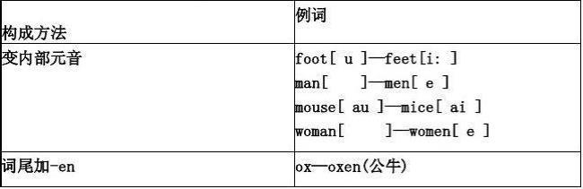 piace的复数形式怎么写