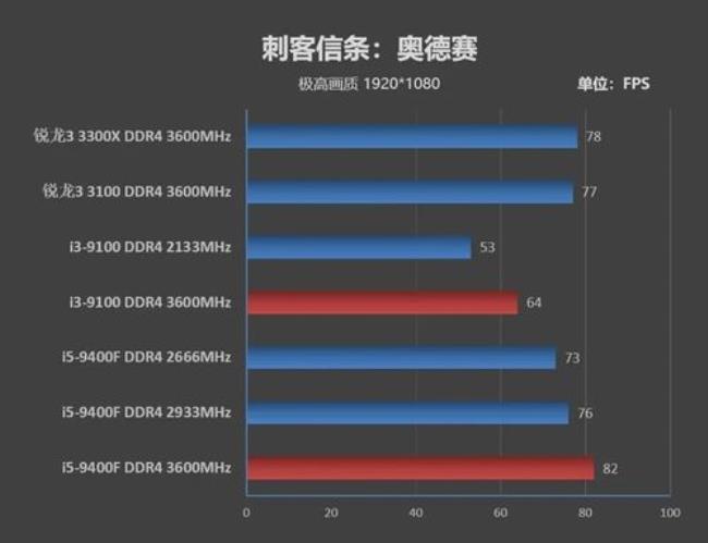 i39100cPU什么频率内存条适合