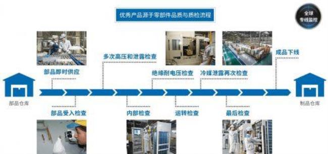 大金空调压缩机是进口还是国产