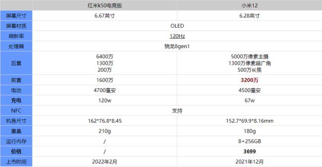 红米k50运行内存12+3什么意思