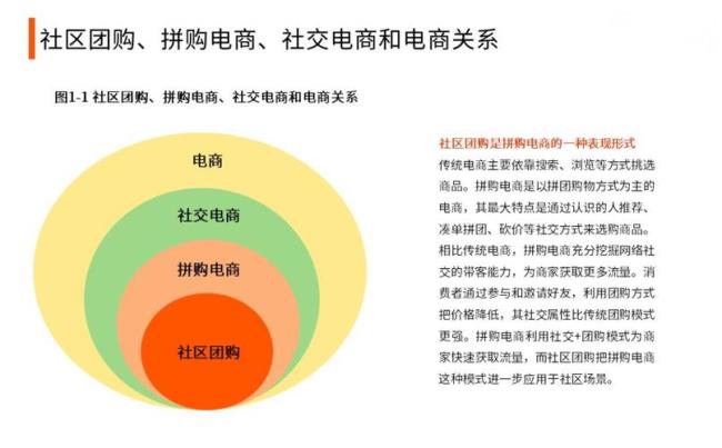 电子商务的主要表现形式有哪些