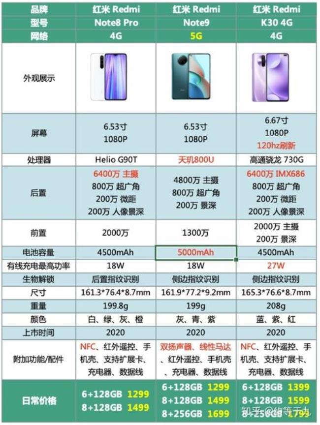 redmi note 9 5g支持内存扩展