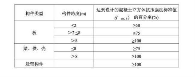 c20细石混凝土试块怎么做