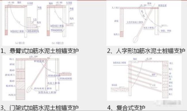 一级基坑支护结构有哪些