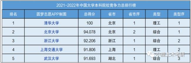 21世纪最难的学科