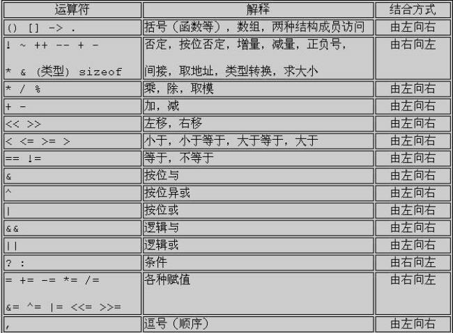 c语言中从右向左的运算符有哪些