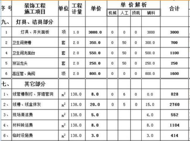 装修全包管理费的收取标准