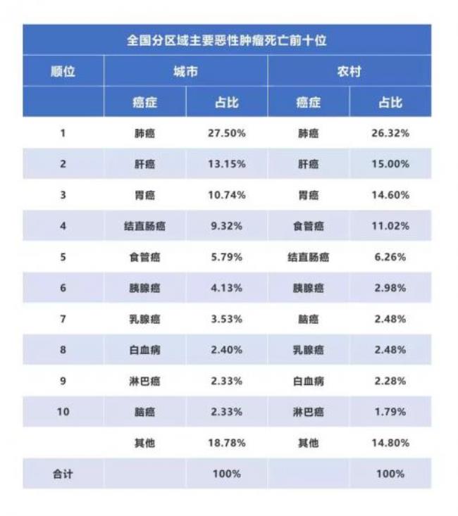 5-10年存活率是什么意思