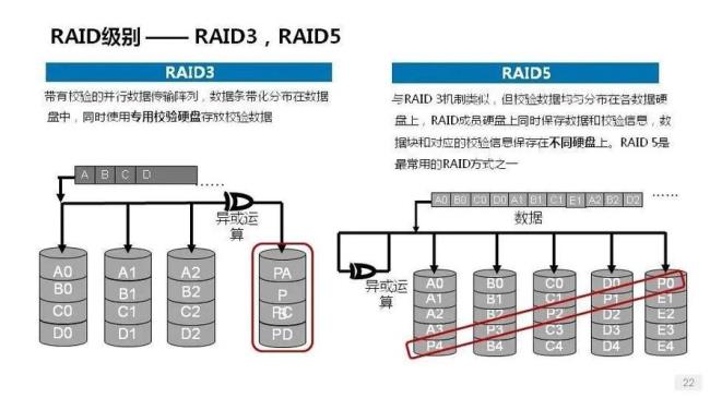 服务器双网卡的作用及如何应用