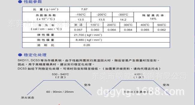 冷冲压钢主要性能