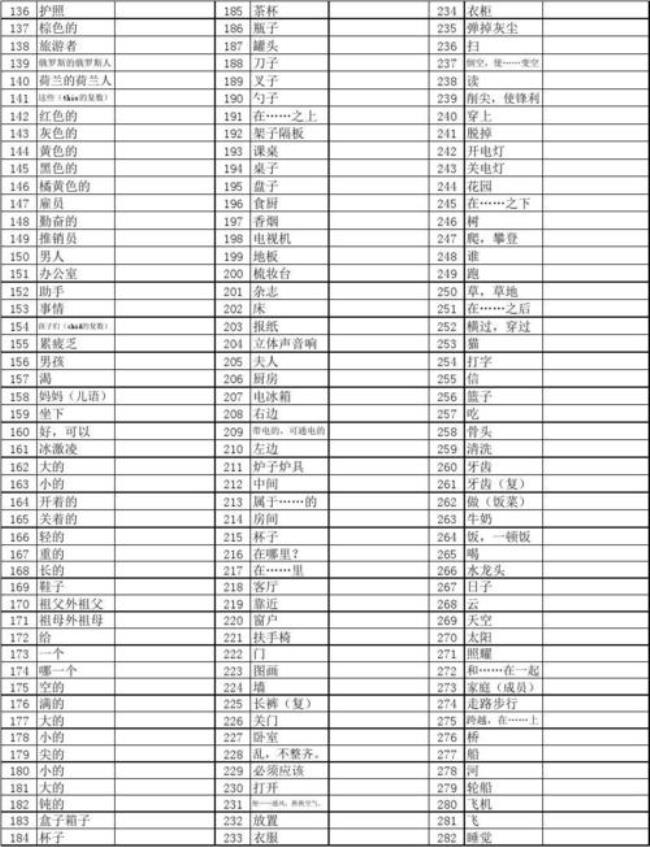 新概念第一册单词表