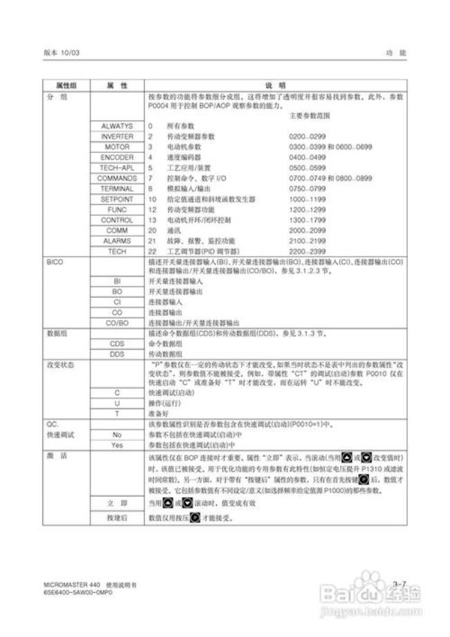 康泰变频器说明书