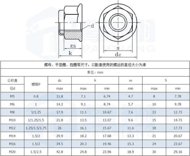 m20螺帽尺寸多大