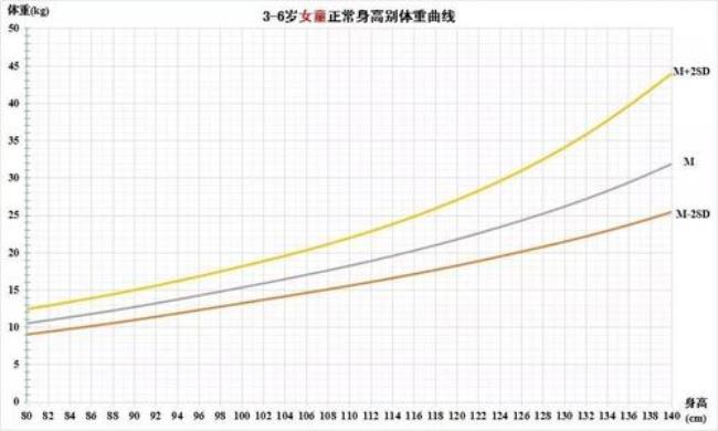 2个月的生长发育史怎么写