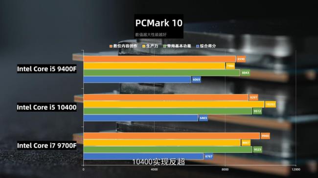 i5 9400f最高频率