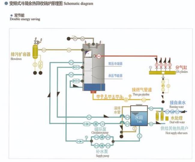 全自动蒸汽锅炉操作流程