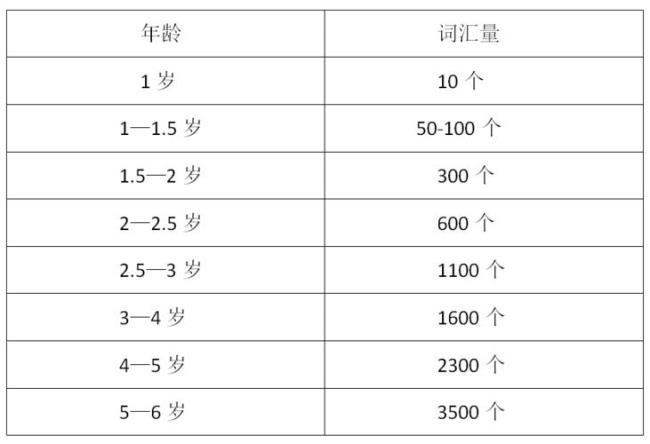 蓝思分级与词汇量对应表