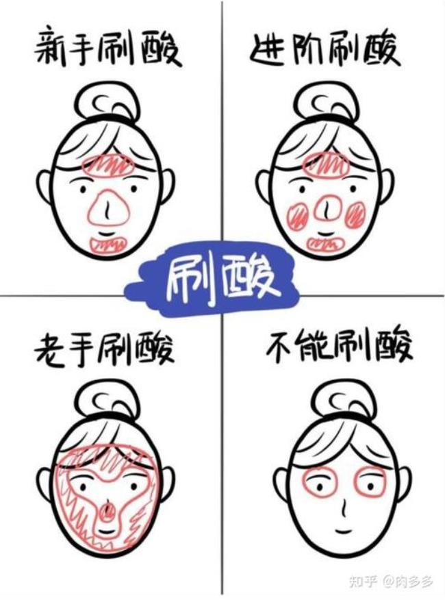 刷酸是什么原理