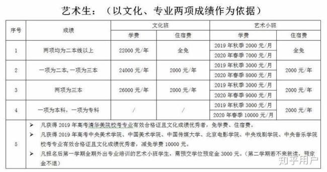 长沙复读学校排名