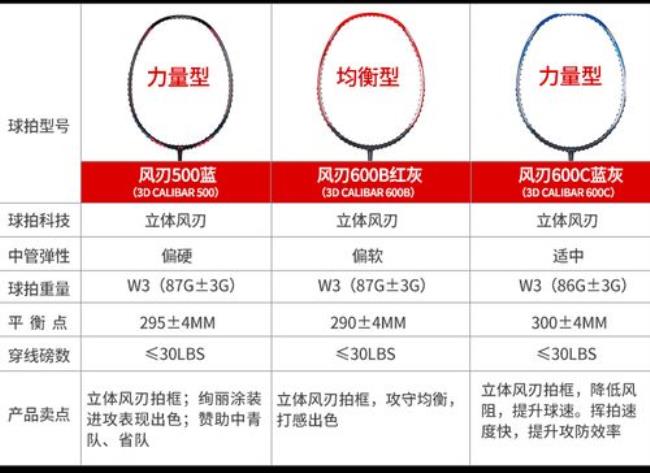 李宁风刃600和小鬼斩哪个好用