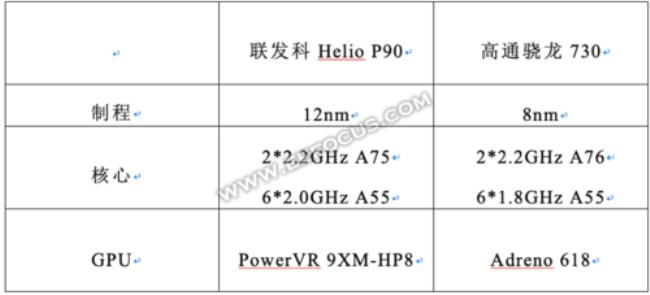 联发科p90芯片等于高通多少芯片