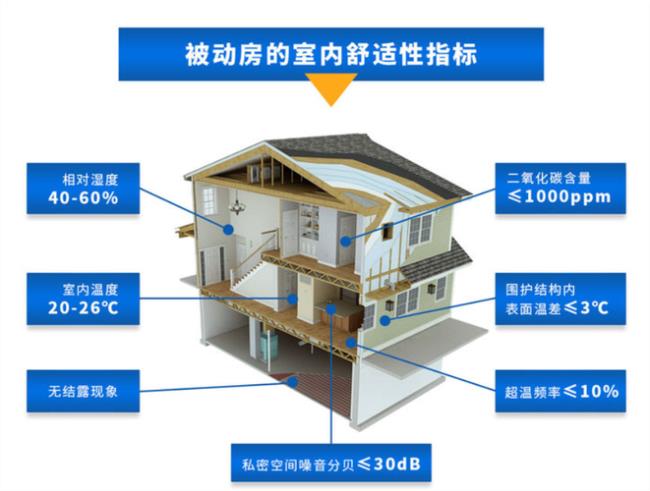 什么是被动房