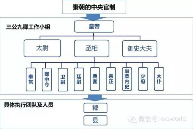 三黄统治叫什么