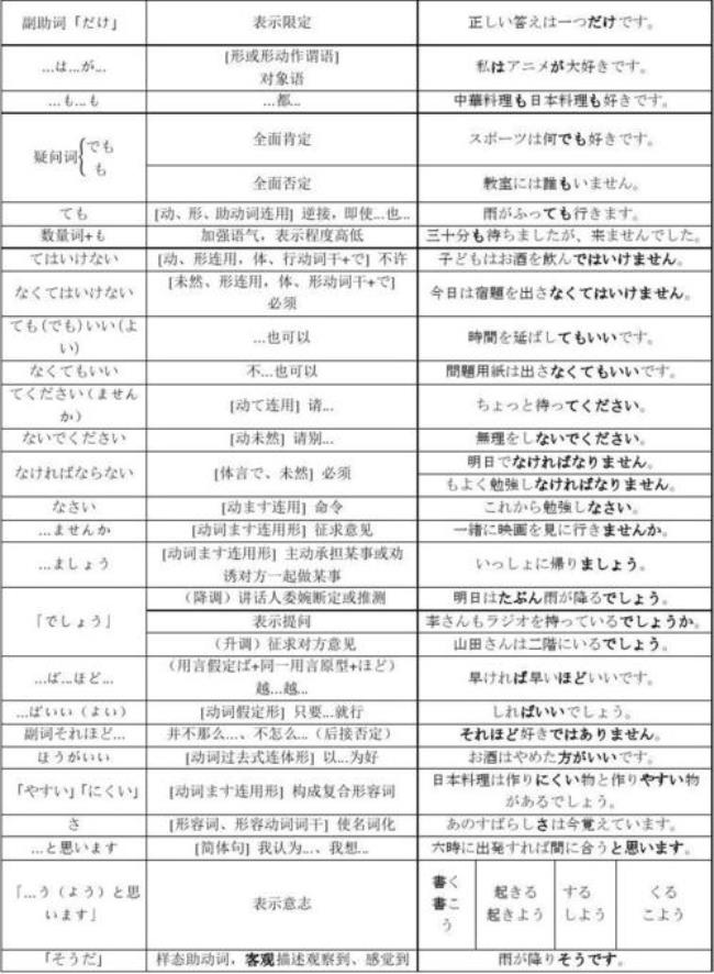 japan请简单介绍一下日语动词分类