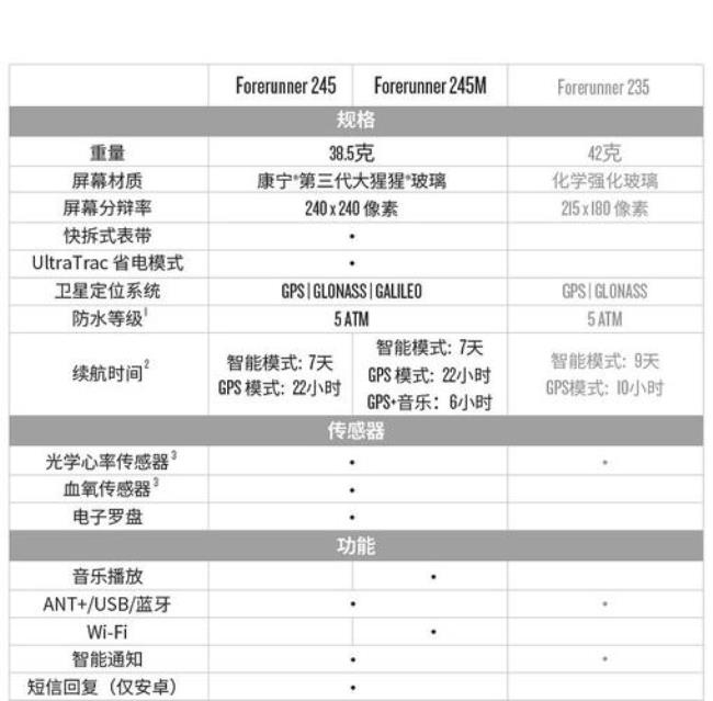 佳明245按键说明书