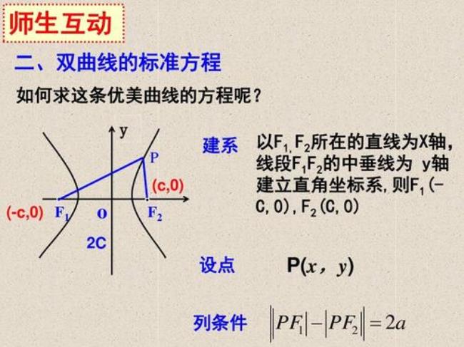 关于双曲线表示爱情的