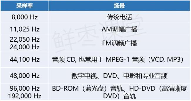 音频大小越大越好吗