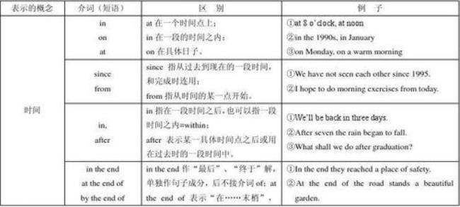 介词穿过的几种表达方法