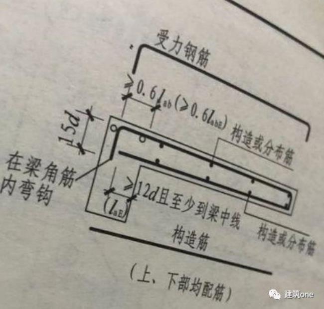 受压钢筋和受力钢筋的区别