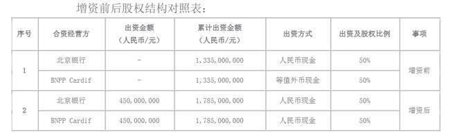 公司注册资金和股权比例是多少