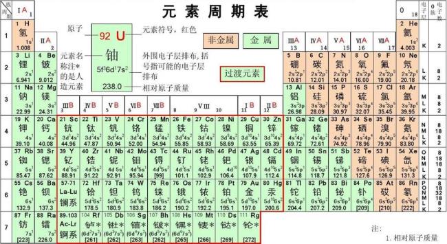 he是什么意思化学元素