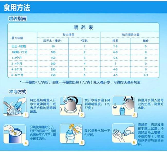 请教德国爱他美奶粉冲调方法