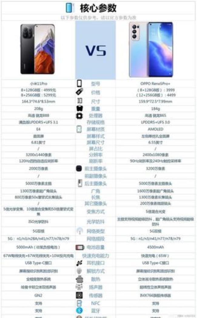 opporeno5pro保修主板吗范围