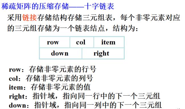 三元组线性表是什么