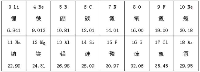 元素周期表前三十相对原子质量